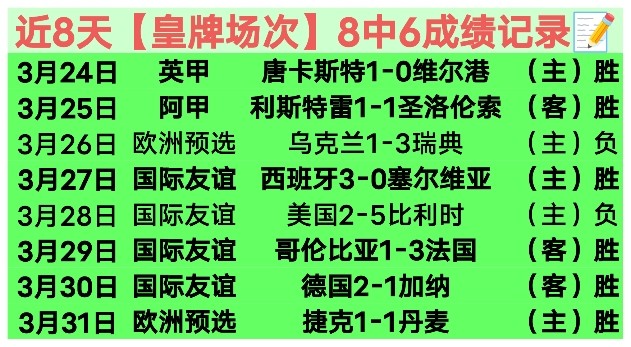 今日葡甲赛,场维泽拉五,连冠专家推,好博体育官网,APP下载,注册领彩金,官方网站,网站入口