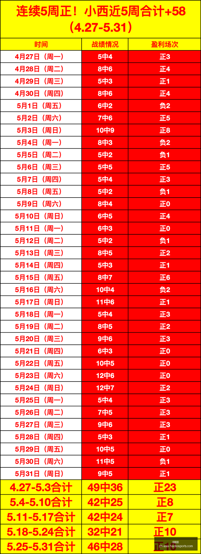 网易三国游,自救记,人团队锐减,好博体育官网,好博体育App,好博体育直播,好博体育互动,好博体育平台