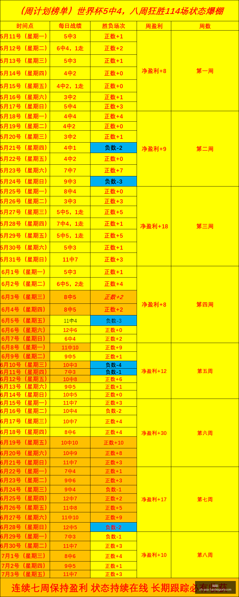 世亚预独家,解析状态全,详览得分及,好博体育官网,好博体育App,好博体育直播,好博体育互动,好博体育平台