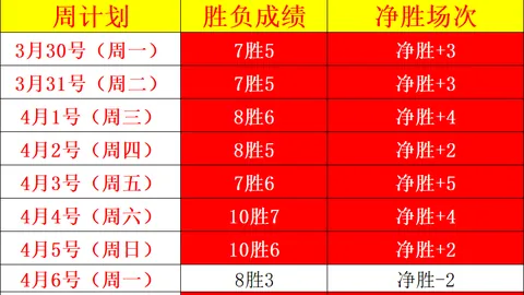 尤德科对决马沙尔：大乐透期号专家质合推荐分析